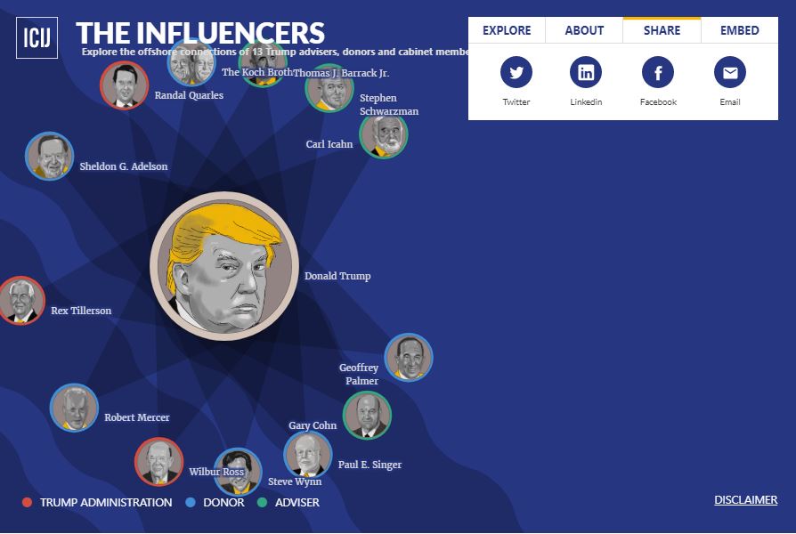 Paradise Papers: An infographic showing the Trump connection