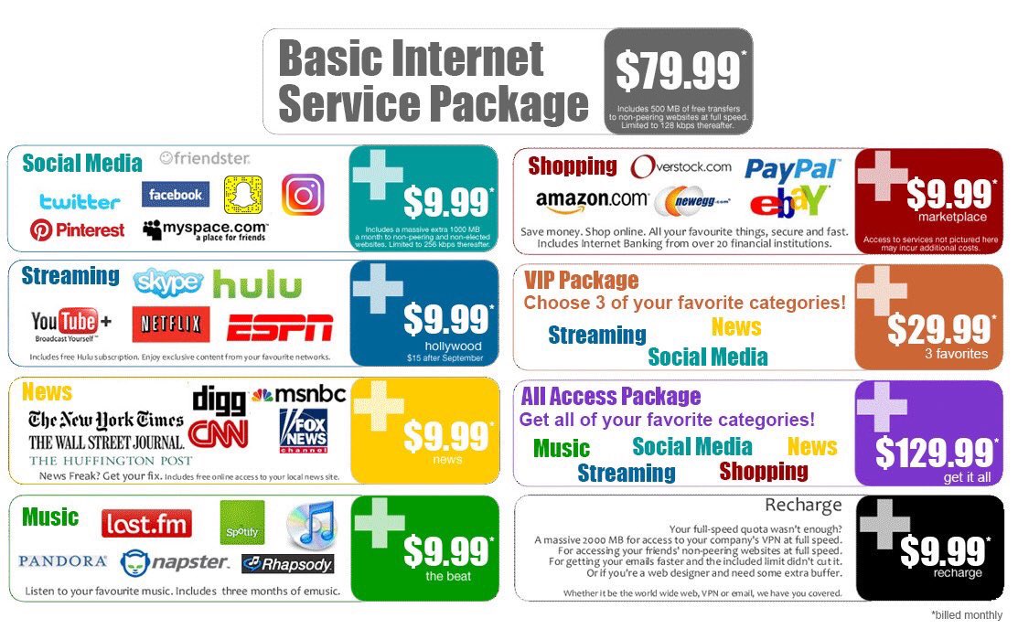 Net Neutrality Infographic.