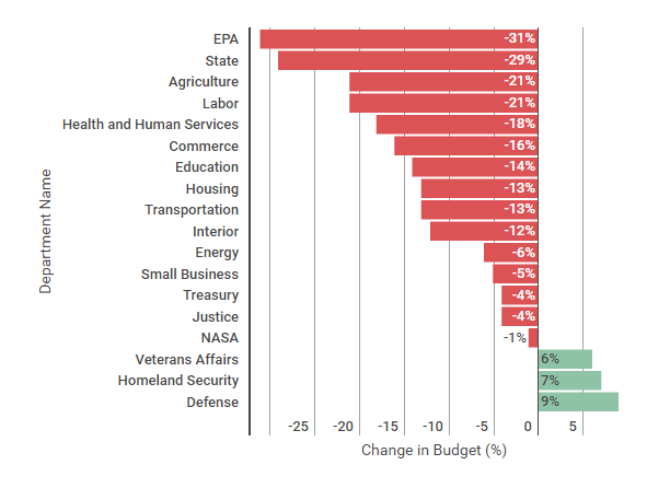 trump-budget