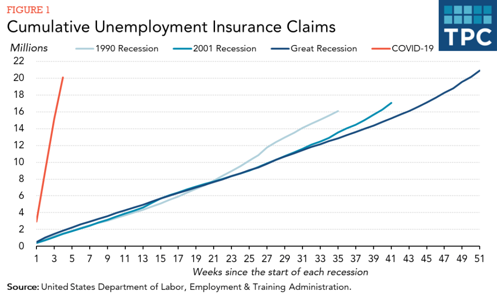 jobless-graph