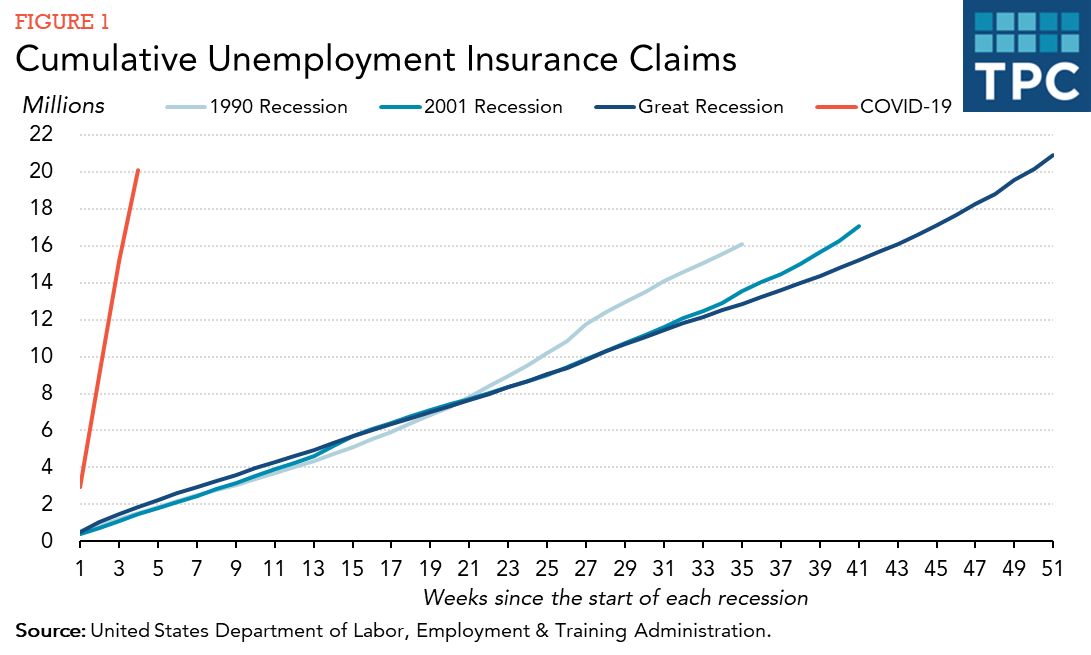 Trump Depression: The TPC Jobless Graph