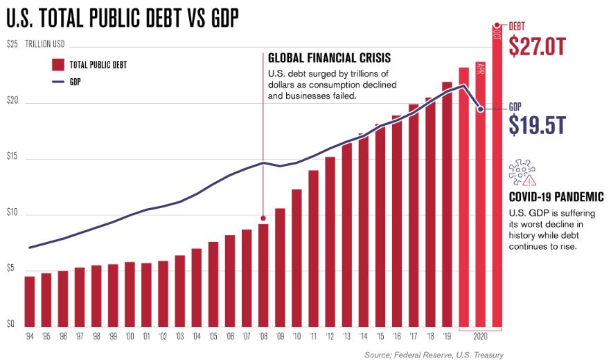 Federal Debt Graph Visual