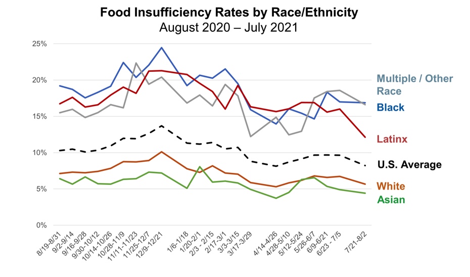 Hunger data