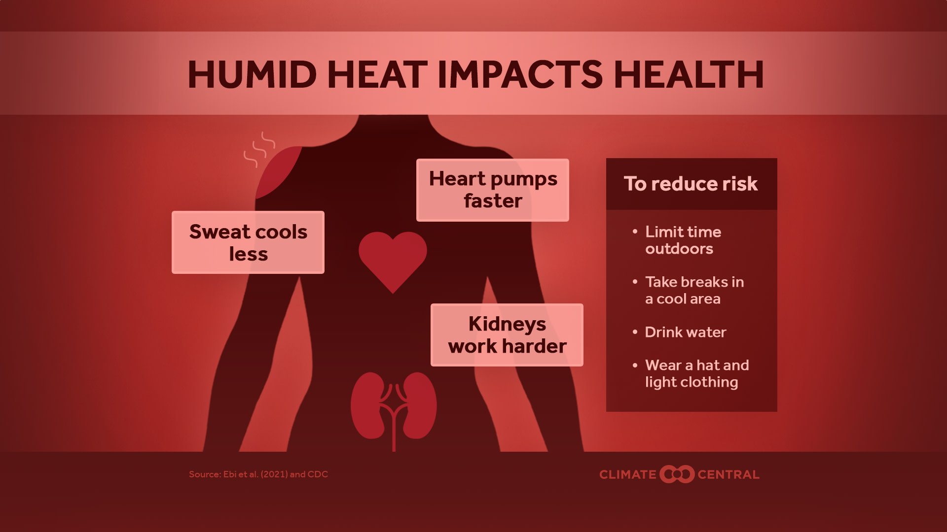 Humid Heat Impacts