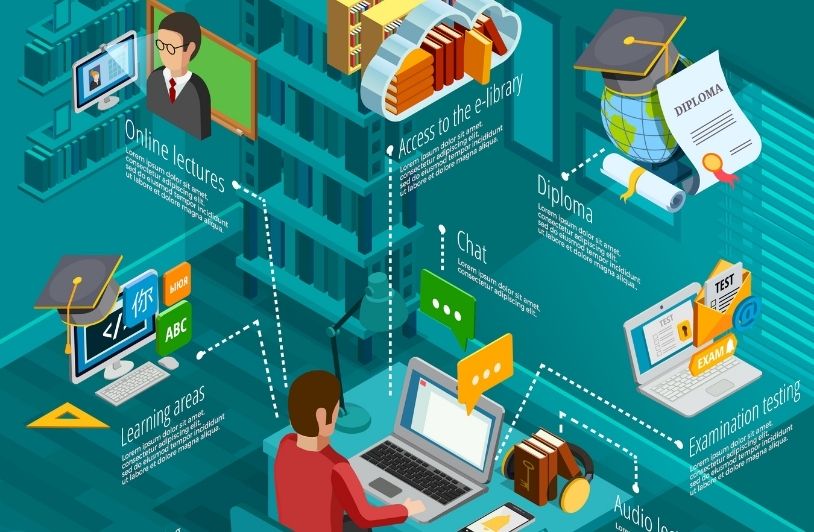 e-learning infographic set
